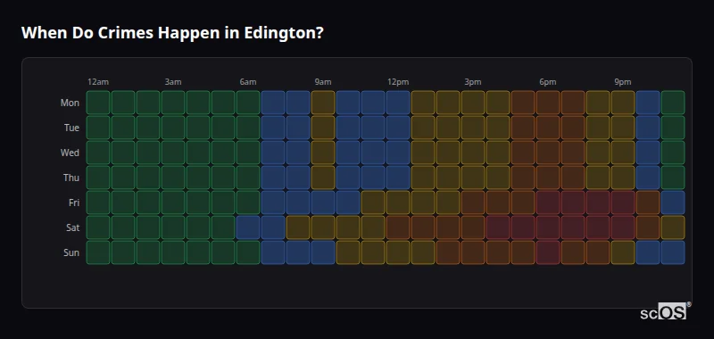 Crime time heatmap for Edington - showing when crimes are most likely to occur by day and hour