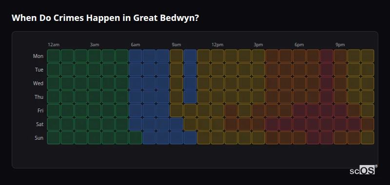 Crime time heatmap for Great Bedwyn - showing when crimes are most likely to occur by day and hour