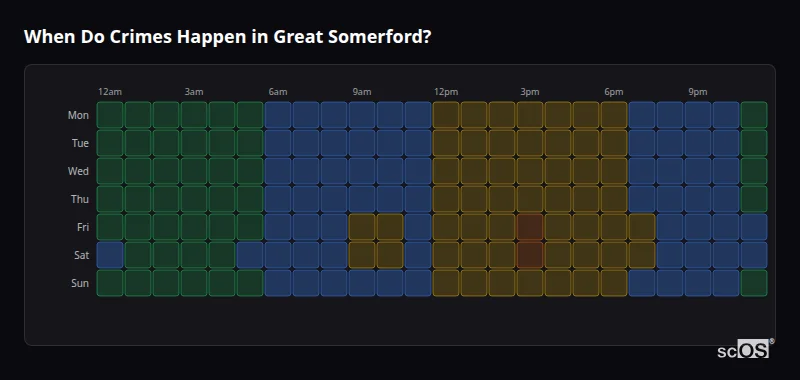 Crime time heatmap for Great Somerford - showing when crimes are most likely to occur by day and hour