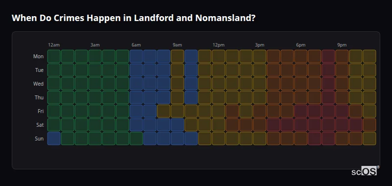 Crime time heatmap for Landford and Nomansland - showing when crimes are most likely to occur by day and hour