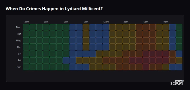 When Do Crimes Happen in Lydiard Millicent? Crime time heatmap for Lydiard Millicent - showing when crimes are most likely to occur by day and hour