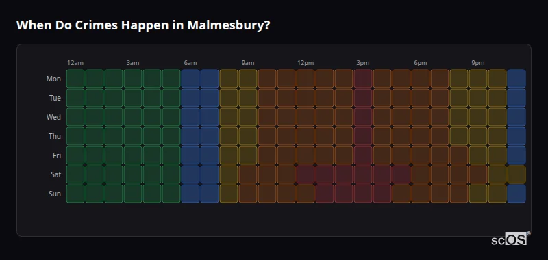 Crime time heatmap for Malmesbury - showing when crimes are most likely to occur by day and hour