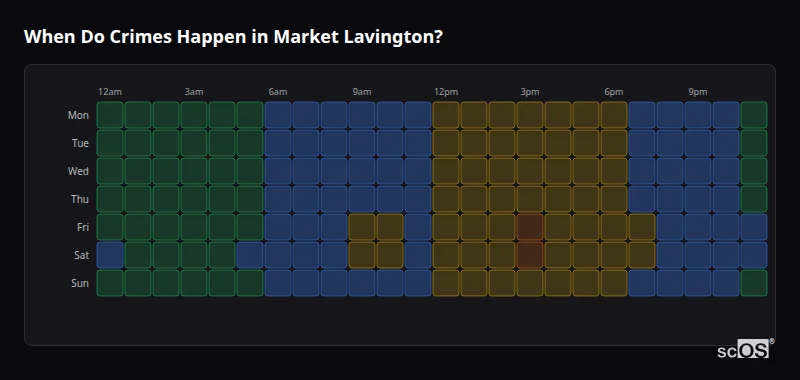 Crime time heatmap for Market Lavington - showing when crimes are most likely to occur by day and hour