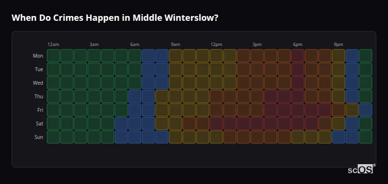 Crime time heatmap for Middle Winterslow - showing when crimes are most likely to occur by day and hour