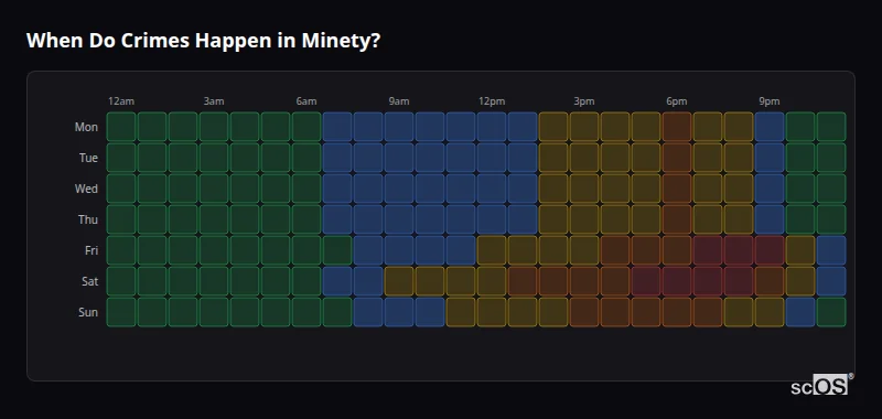 Crime time heatmap for Minety - showing when crimes are most likely to occur by day and hour