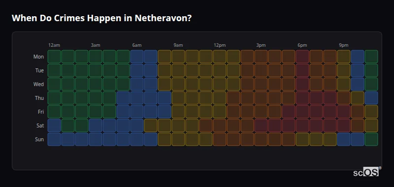 Crime time heatmap for Netheravon - showing when crimes are most likely to occur by day and hour