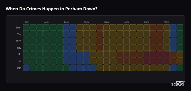 Crime time heatmap for Perham Down - showing when crimes are most likely to occur by day and hour