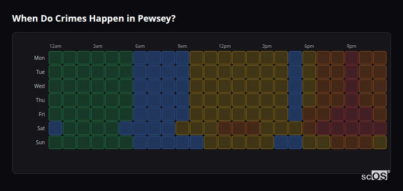 When Do Crimes Happen in Pewsey? Crime time heatmap for Pewsey - showing when crimes are most likely to occur by day and hour