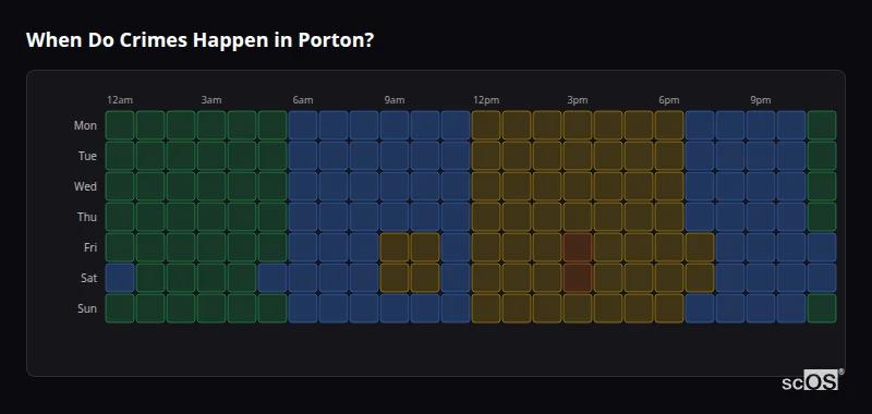 Crime time heatmap for Porton - showing when crimes are most likely to occur by day and hour