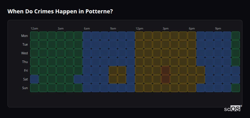 Crime time heatmap for Potterne - showing when crimes are most likely to occur by day and hour