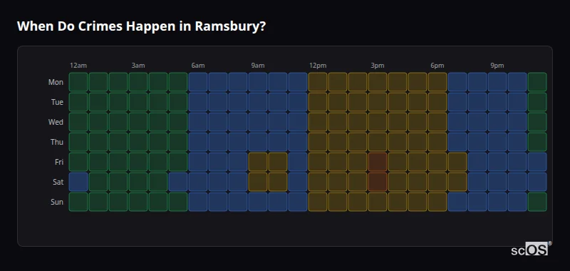Crime time heatmap for Ramsbury - showing when crimes are most likely to occur by day and hour