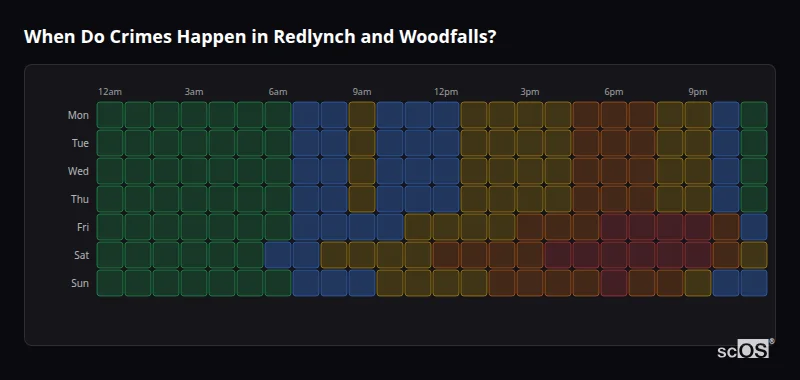 When Do Crimes Happen in Redlynch and Woodfalls? Crime time heatmap for Redlynch and Woodfalls - showing when crimes are most likely to occur by day and hour
