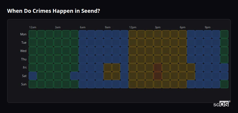 Crime time heatmap for Seend - showing when crimes are most likely to occur by day and hour