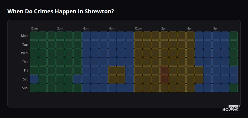 When Do Crimes Happen in Shrewton? Crime time heatmap for Shrewton - showing when crimes are most likely to occur by day and hour