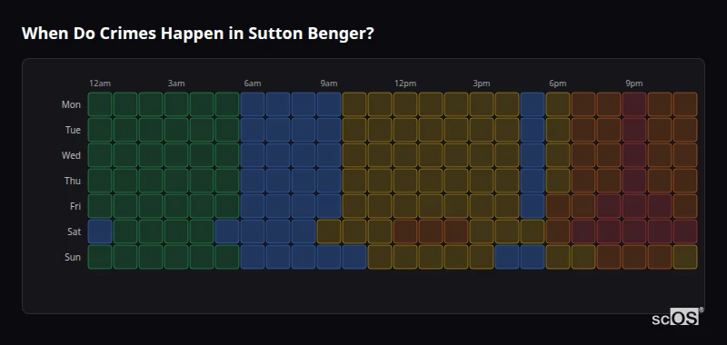 When Do Crimes Happen in Sutton Benger? Crime time heatmap for Sutton Benger - showing when crimes are most likely to occur by day and hour