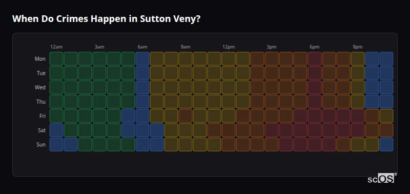Crime time heatmap for Sutton Veny - showing when crimes are most likely to occur by day and hour