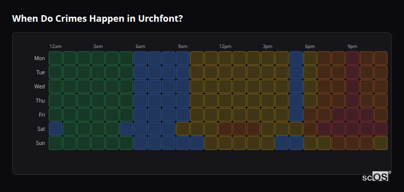 Crime time heatmap for Urchfont - showing when crimes are most likely to occur by day and hour