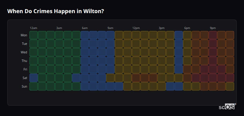 When Do Crimes Happen in Wilton? Crime time heatmap for Wilton - showing when crimes are most likely to occur by day and hour