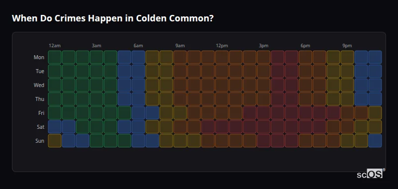 Crime time heatmap for Colden Common - showing when crimes are most likely to occur by day and hour