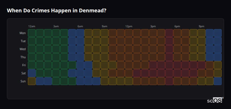 Crime time heatmap for Denmead - showing when crimes are most likely to occur by day and hour