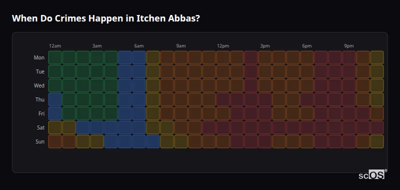 When Do Crimes Happen in Itchen Abbas? Crime time heatmap for Itchen Abbas - showing when crimes are most likely to occur by day and hour