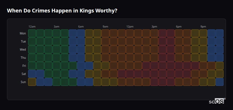 Crime time heatmap for Kings Worthy - showing when crimes are most likely to occur by day and hour
