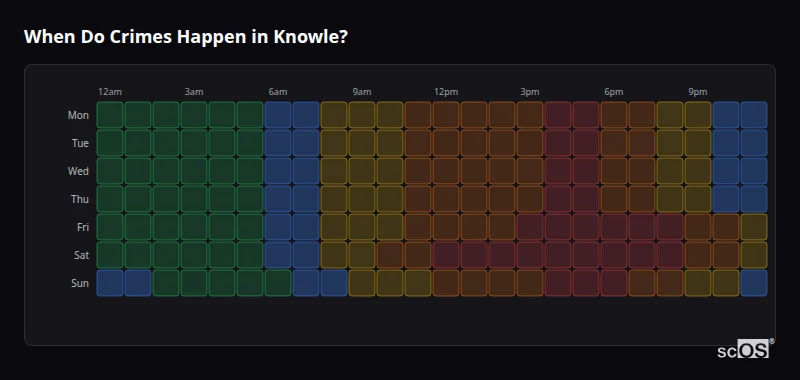 When Do Crimes Happen in Knowle? Crime time heatmap for Knowle - showing when crimes are most likely to occur by day and hour