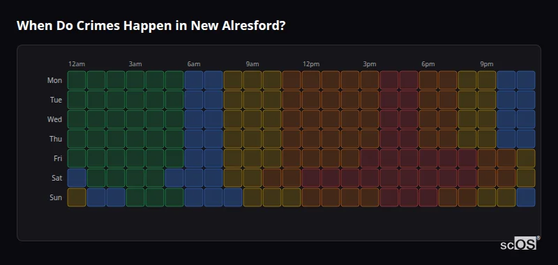 When Do Crimes Happen in New Alresford? Crime time heatmap for New Alresford - showing when crimes are most likely to occur by day and hour