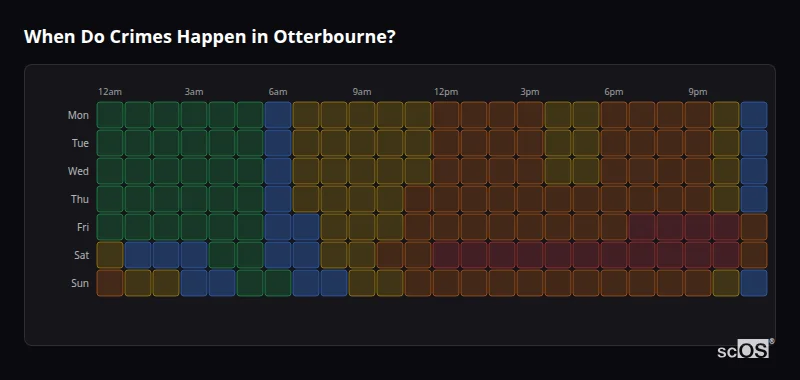 Crime time heatmap for Otterbourne - showing when crimes are most likely to occur by day and hour