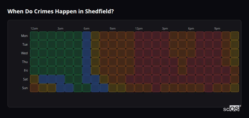 Crime time heatmap for Shedfield - showing when crimes are most likely to occur by day and hour