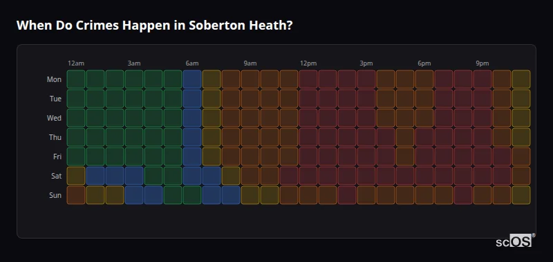 When Do Crimes Happen in Soberton Heath? Crime time heatmap for Soberton Heath - showing when crimes are most likely to occur by day and hour
