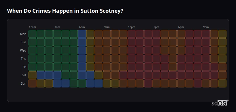 Crime time heatmap for Sutton Scotney - showing when crimes are most likely to occur by day and hour