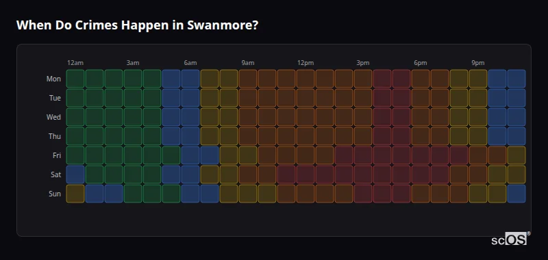 Crime time heatmap for Swanmore - showing when crimes are most likely to occur by day and hour