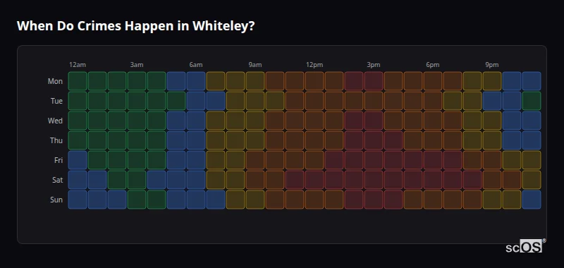 Crime time heatmap for Whiteley - showing when crimes are most likely to occur by day and hour
