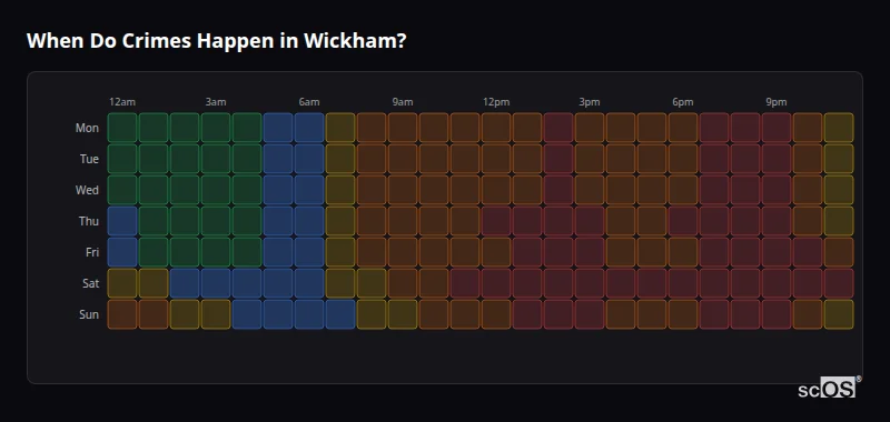 When Do Crimes Happen in Wickham? Crime time heatmap for Wickham - showing when crimes are most likely to occur by day and hour