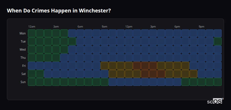 Crime time heatmap for Winchester - showing when crimes are most likely to occur by day and hour