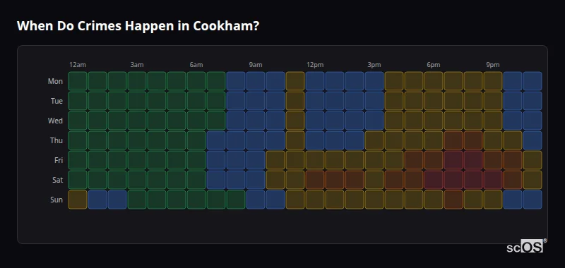 Crime time heatmap for Cookham - showing when crimes are most likely to occur by day and hour