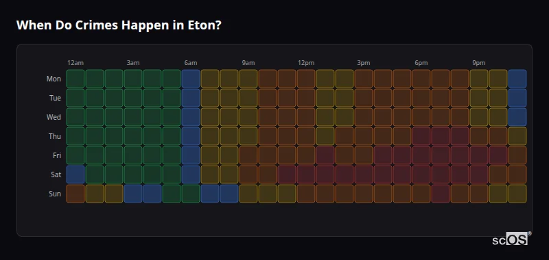 Crime time heatmap for Eton - showing when crimes are most likely to occur by day and hour
