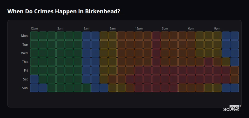 When Do Crimes Happen in Birkenhead? Crime time heatmap for Birkenhead - showing when crimes are most likely to occur by day and hour