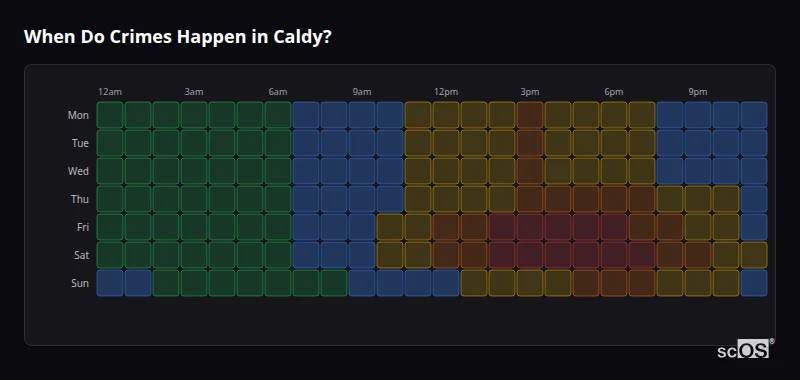 When Do Crimes Happen in Caldy? Crime time heatmap for Caldy - showing when crimes are most likely to occur by day and hour