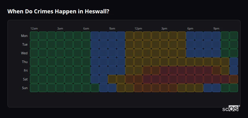 Crime time heatmap for Heswall - showing when crimes are most likely to occur by day and hour