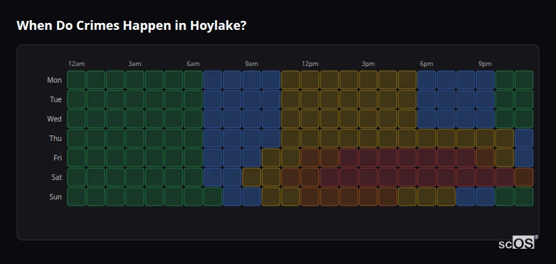 Crime time heatmap for Hoylake - showing when crimes are most likely to occur by day and hour