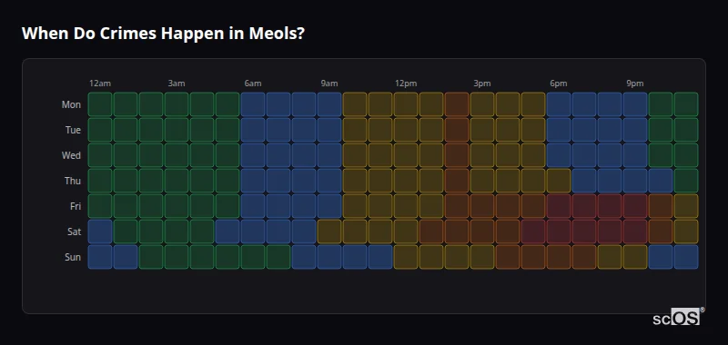 Crime time heatmap for Meols - showing when crimes are most likely to occur by day and hour