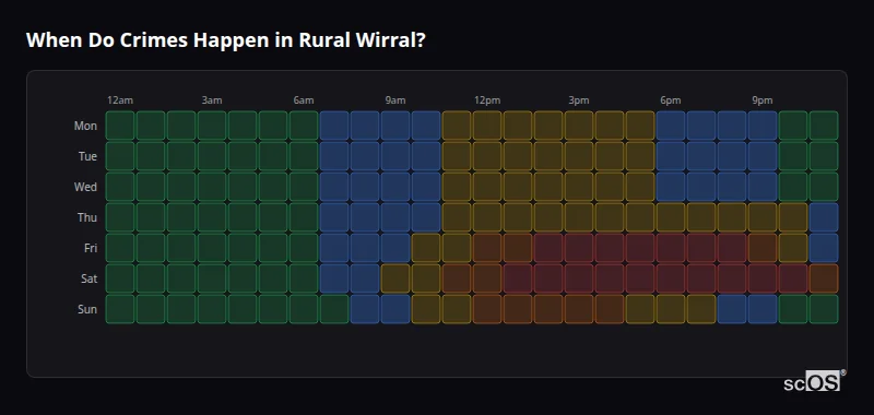 Crime time heatmap for Rural Wirral - showing when crimes are most likely to occur by day and hour
