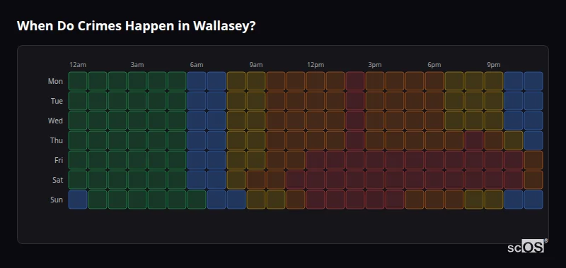 When Do Crimes Happen in Wallasey? Crime time heatmap for Wallasey - showing when crimes are most likely to occur by day and hour