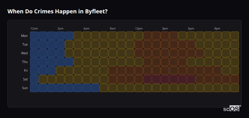 Crime time heatmap for Byfleet - showing when crimes are most likely to occur by day and hour