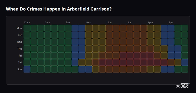 Crime time heatmap for Arborfield Garrison - showing when crimes are most likely to occur by day and hour
