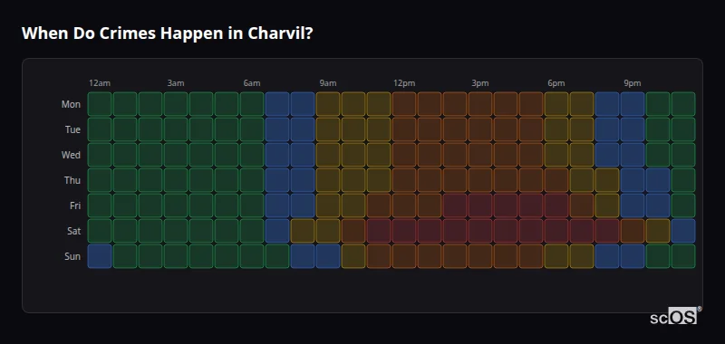 When Do Crimes Happen in Charvil? Crime time heatmap for Charvil - showing when crimes are most likely to occur by day and hour
