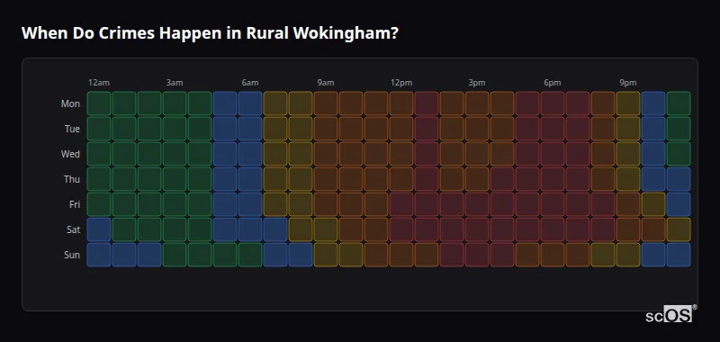 When Do Crimes Happen in Rural Wokingham? Crime time heatmap for Rural Wokingham - showing when crimes are most likely to occur by day and hour