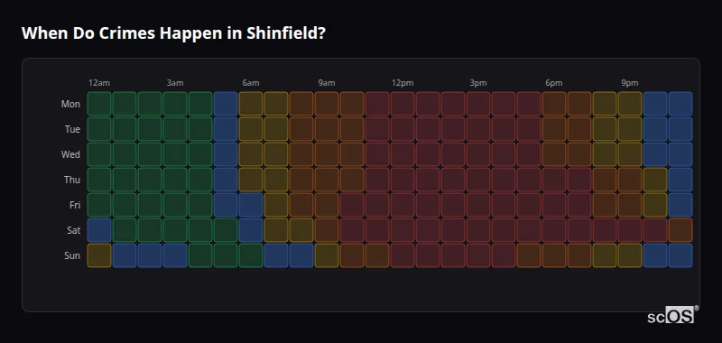 Crime time heatmap for Shinfield - showing when crimes are most likely to occur by day and hour
